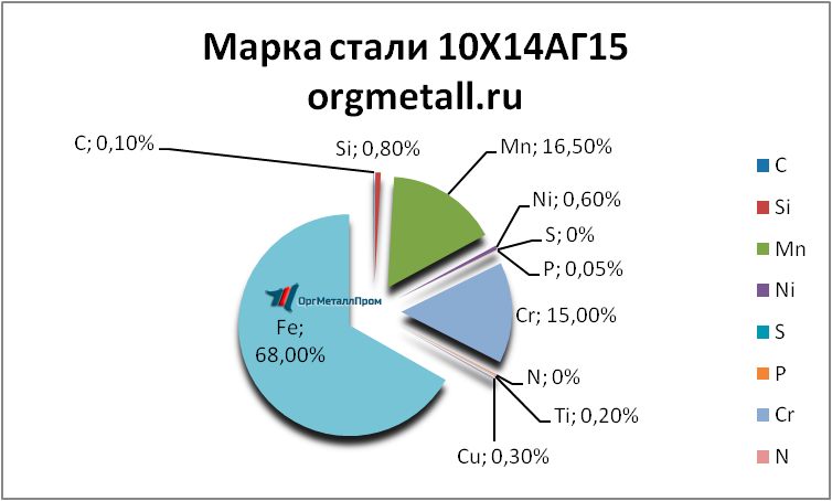   101415    nizhnij-novgorod.orgmetall.ru