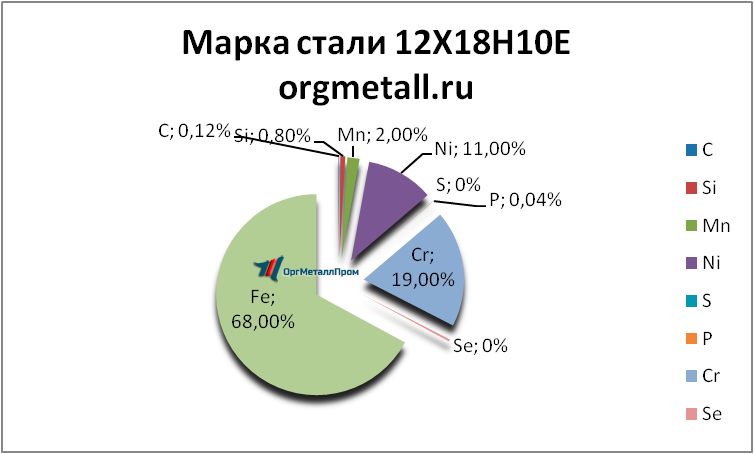   121810    nizhnij-novgorod.orgmetall.ru