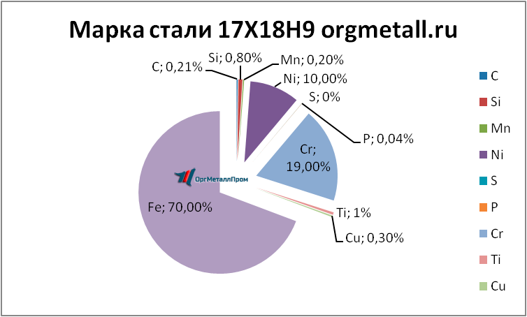   17189    nizhnij-novgorod.orgmetall.ru
