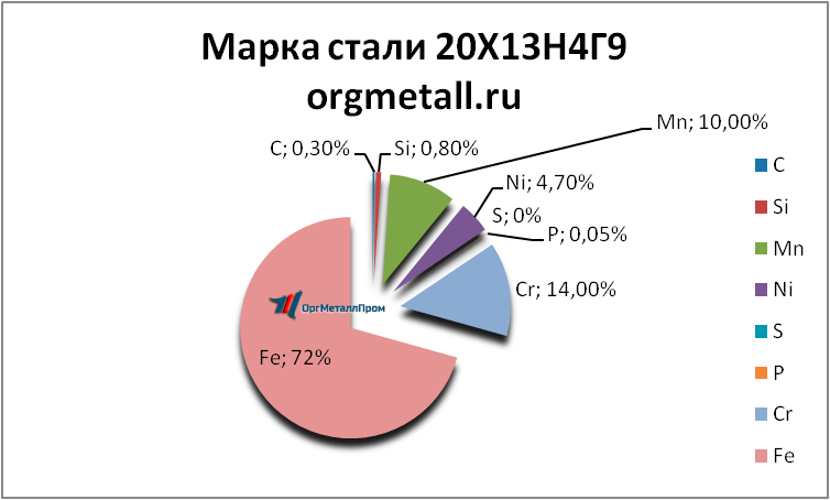  201349    nizhnij-novgorod.orgmetall.ru