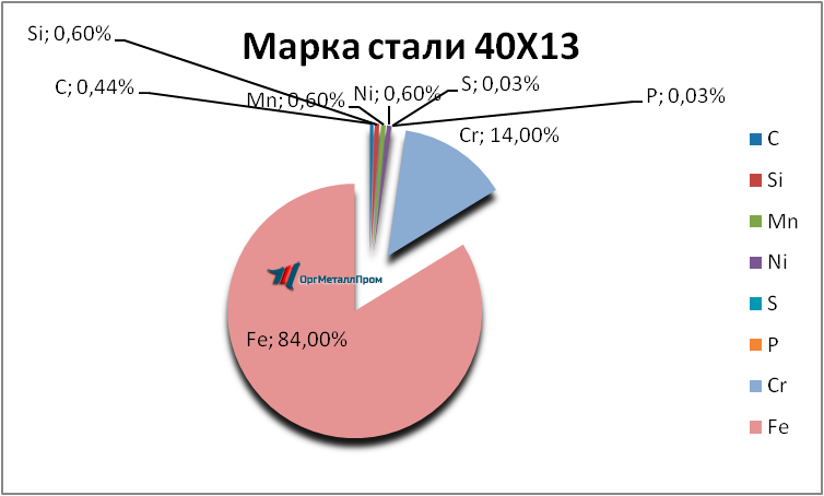   4013      nizhnij-novgorod.orgmetall.ru