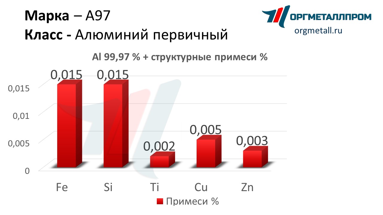   97    nizhnij-novgorod.orgmetall.ru