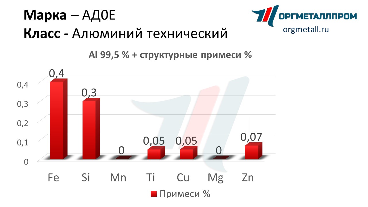    0    nizhnij-novgorod.orgmetall.ru