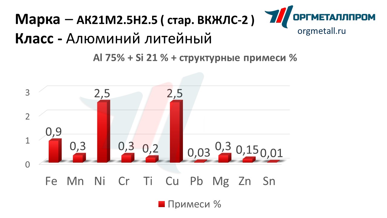    212.52.5    nizhnij-novgorod.orgmetall.ru
