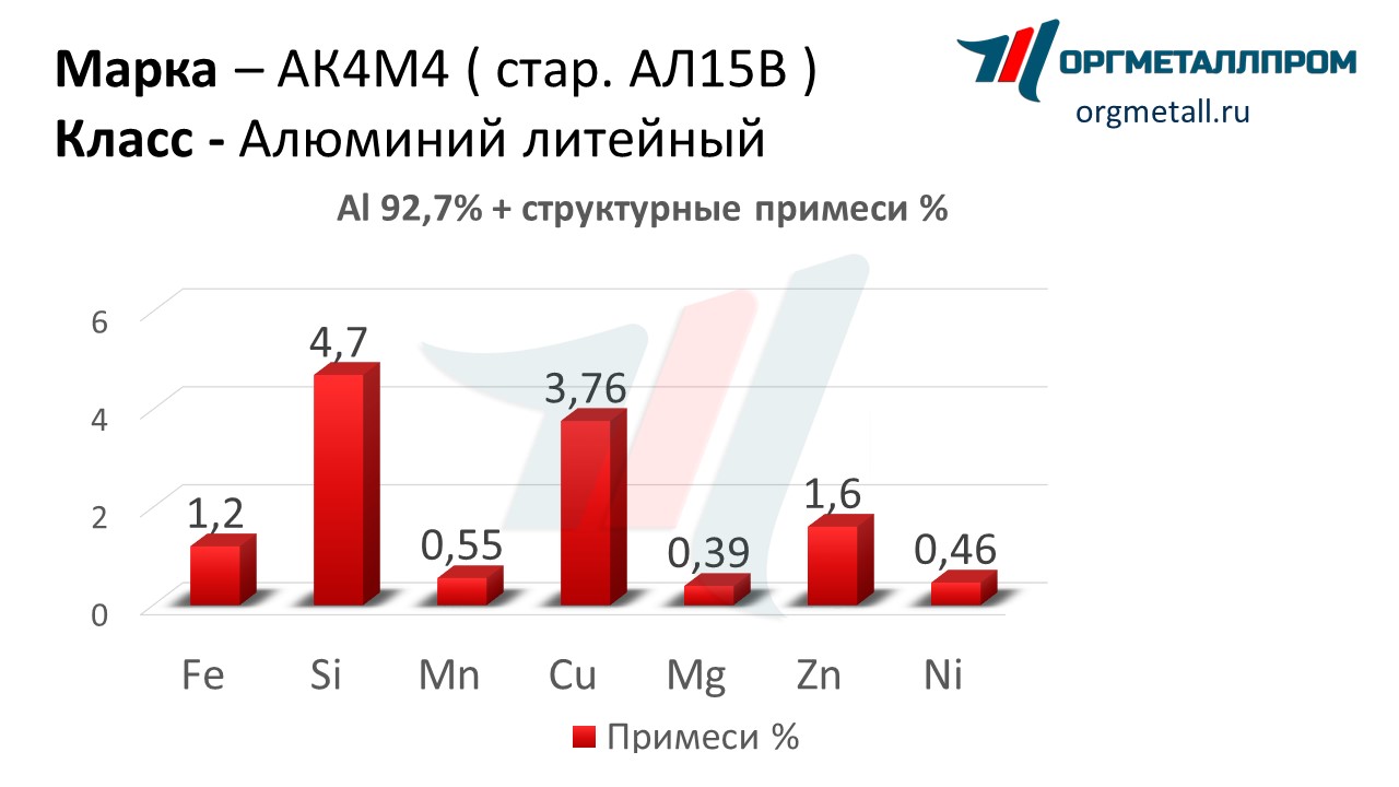    44    nizhnij-novgorod.orgmetall.ru