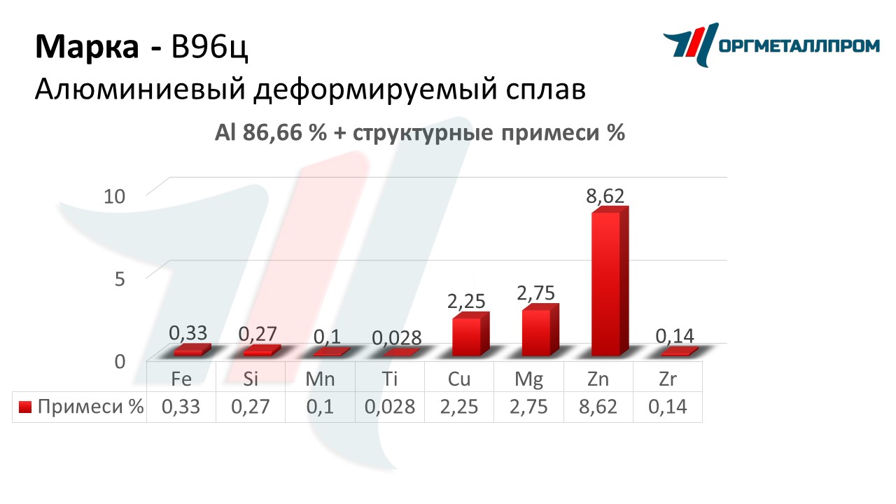    96    nizhnij-novgorod.orgmetall.ru