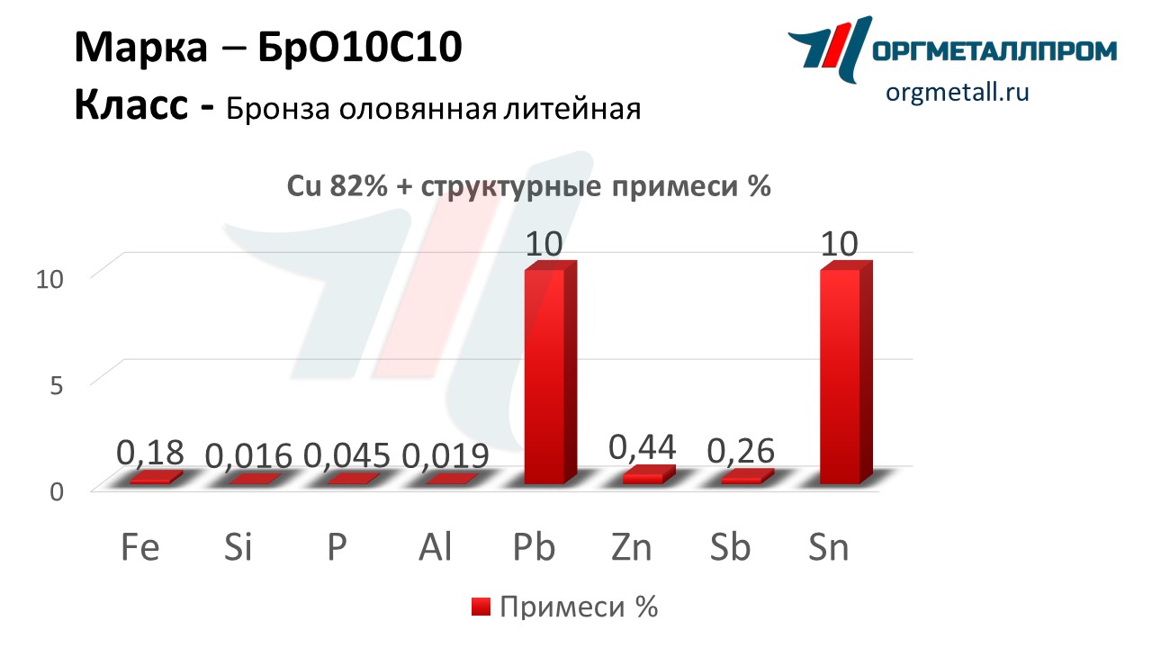    1010    nizhnij-novgorod.orgmetall.ru